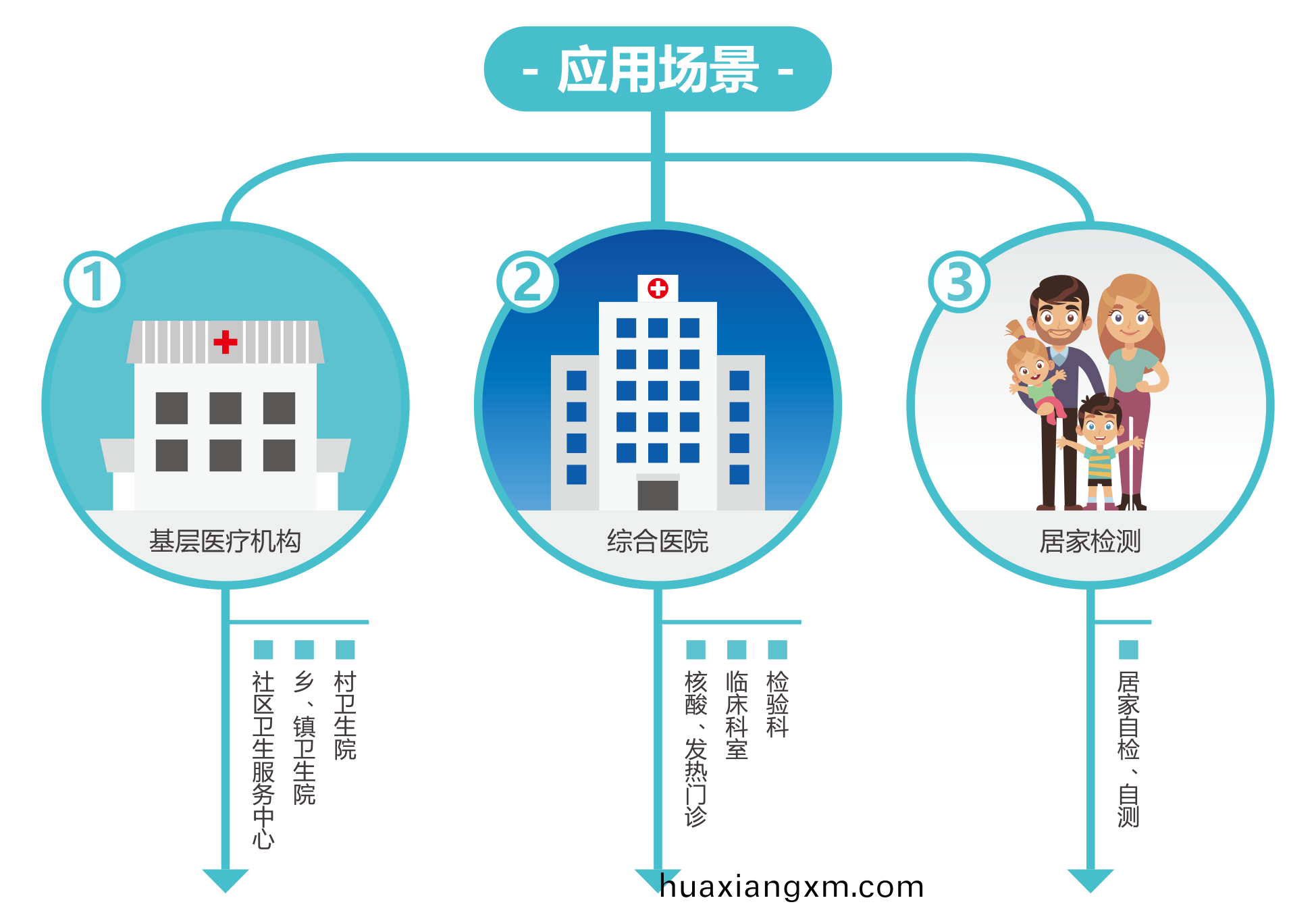 廣州(zhou)藍(lan)勃(bo) | 新(xin)冠(guan)抗(kang)原(yuan)檢測(ce)解(jie)決(jue)方(fang)案